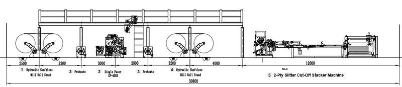 Línea de producción de cartón corrugado de 2 capas