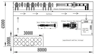 Soluciones llave en mano para plantas